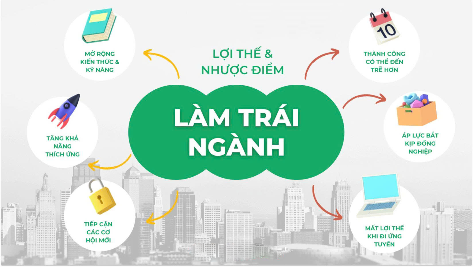 lam-trai-nganh-2